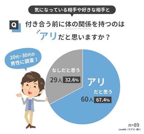 付き合う 前 体 の 相性|付き合う前に体の関係アリ？ナシ？成功例と失敗例を分析.